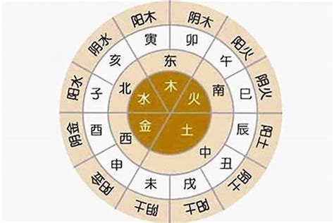 怎麼看八字屬性|生辰八字五行查詢，五行八字查詢，八字五行分析，五。